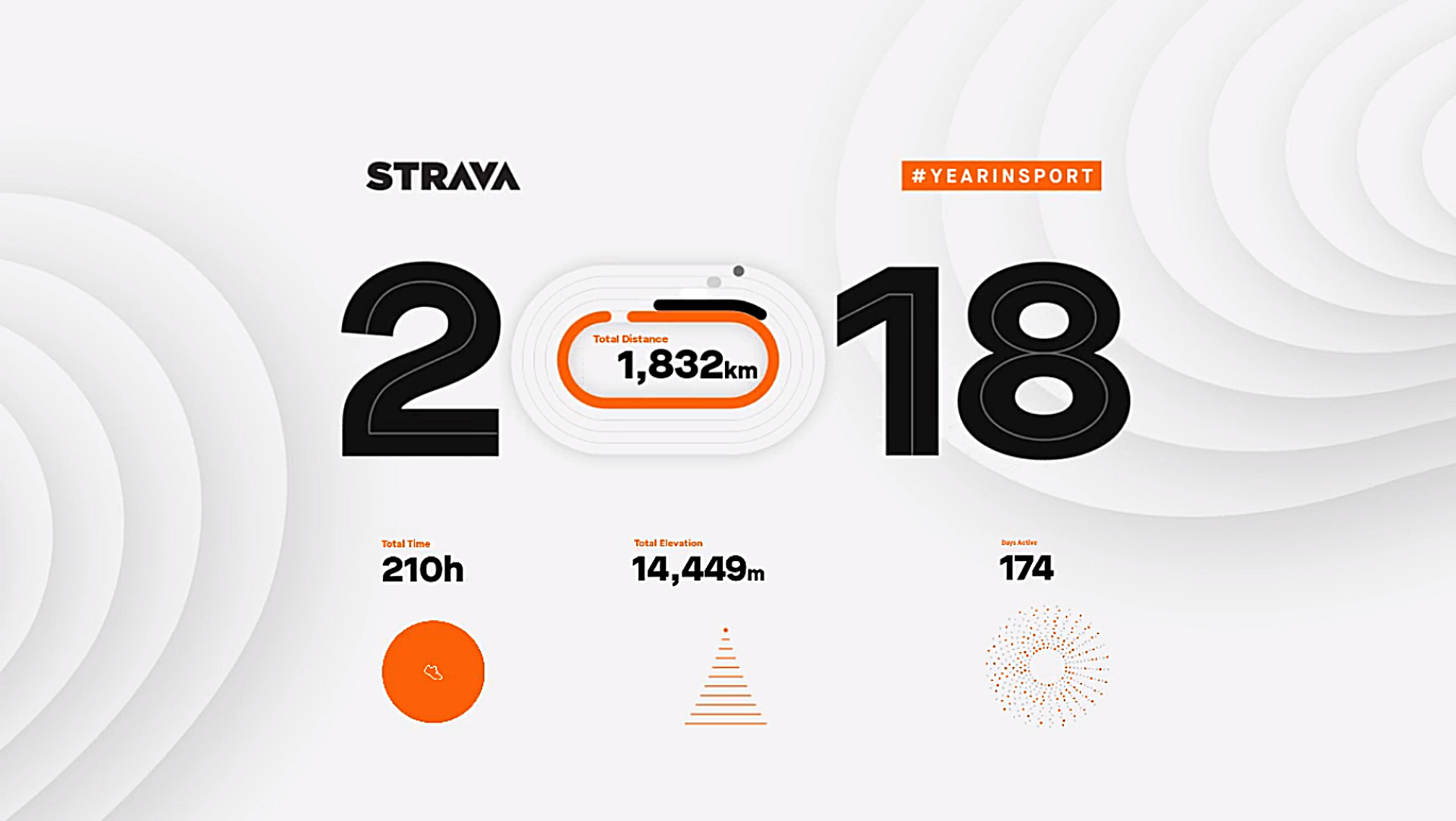 Strava